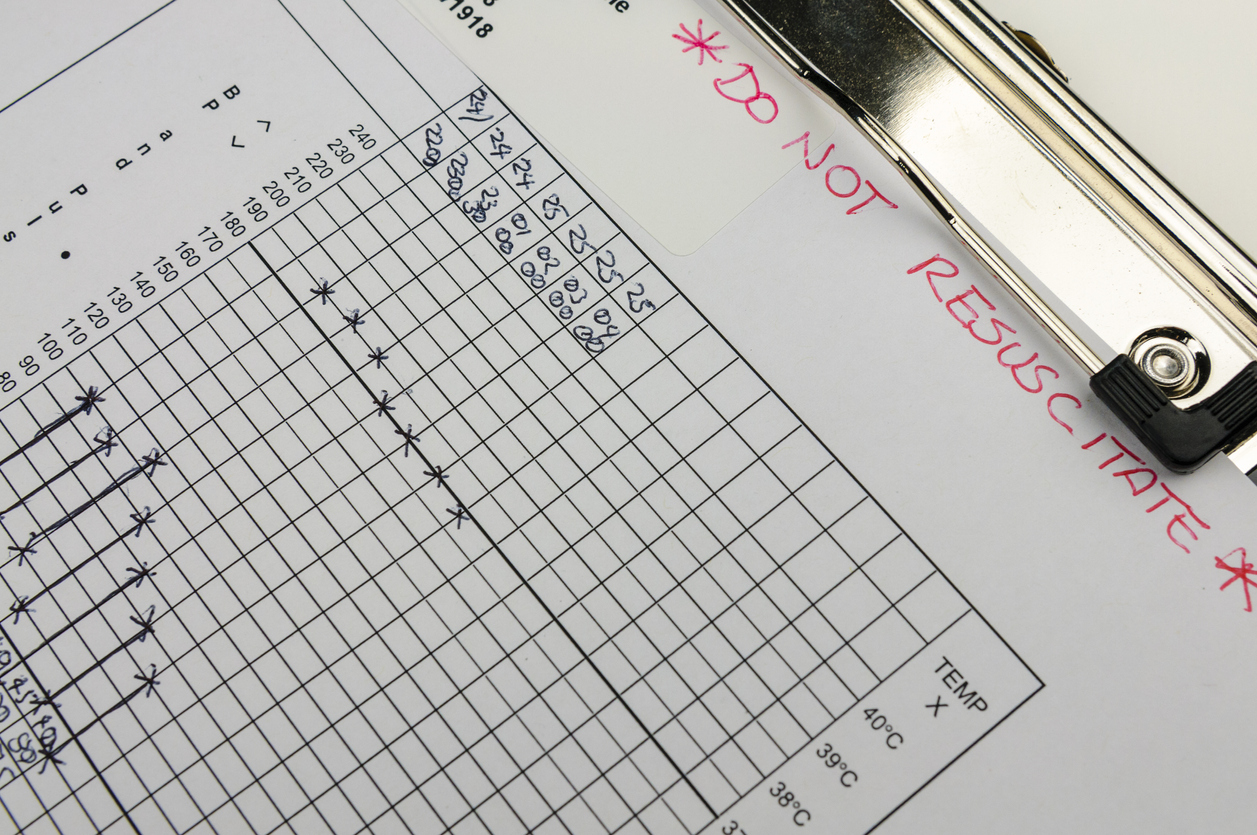 The impact of blanket Do Not Resuscitate orders HART