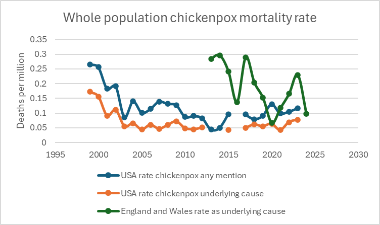 The Unseen Cost of Chickenpox Vaccination – HART